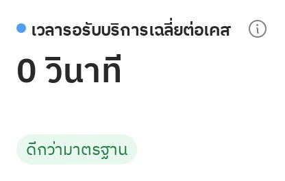 ตัวอย่างลูกศรสีเขียว เมื่อตัวเลขเปลี่ยนไปในทางที่ดีขึ้น