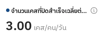 ตัวอย่างลูกศรสีเขียว เมื่อตัวเลขเปลี่ยนไปในทางที่ดีขึ้น