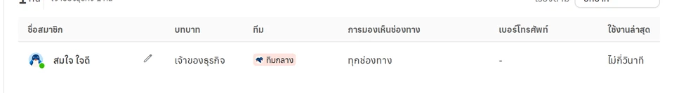 หน้าตั้งค่าสมาชิกพร้อมปุ่มแก้ไขในแต่ละแถว