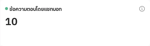 การ์ดข้อความตอบโดยแชทบอท