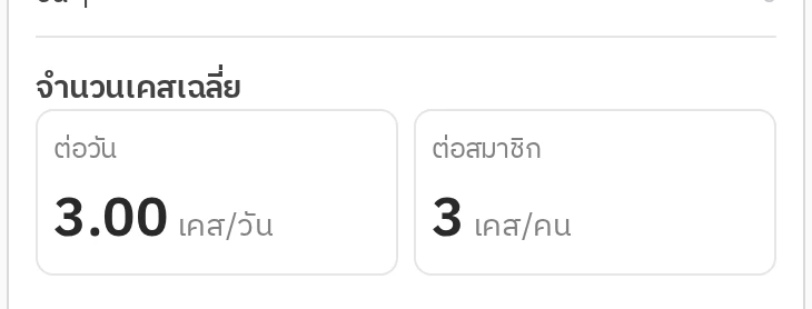 การ์ดจำนวนเคสเฉลี่ยต่อวันและต่อสมาชิก