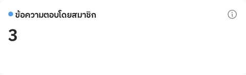 การ์ดข้อความตอบโดยสมาชิก